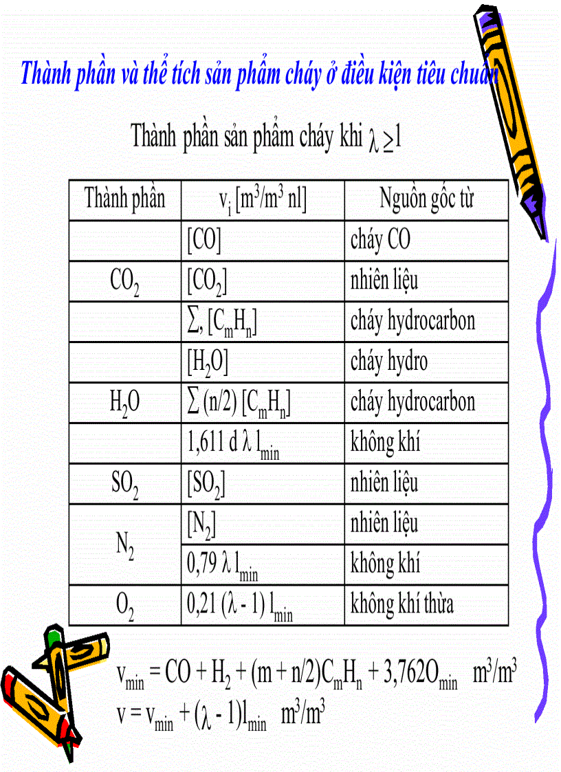 image for page Giáo trình kỹ thuật cháy PGS TS Trần Gia Mỹ