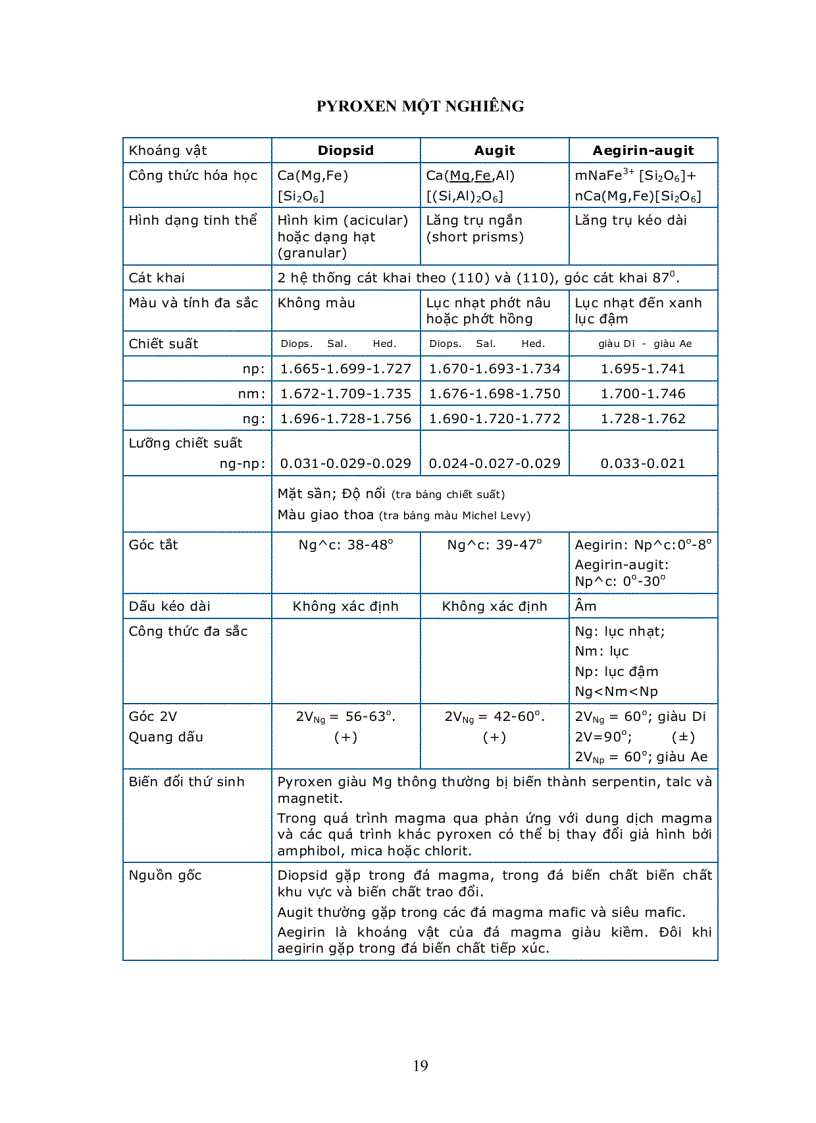 image for page Bài giảng Khoáng vật tạo đá dưới kính hiển vi phân cực