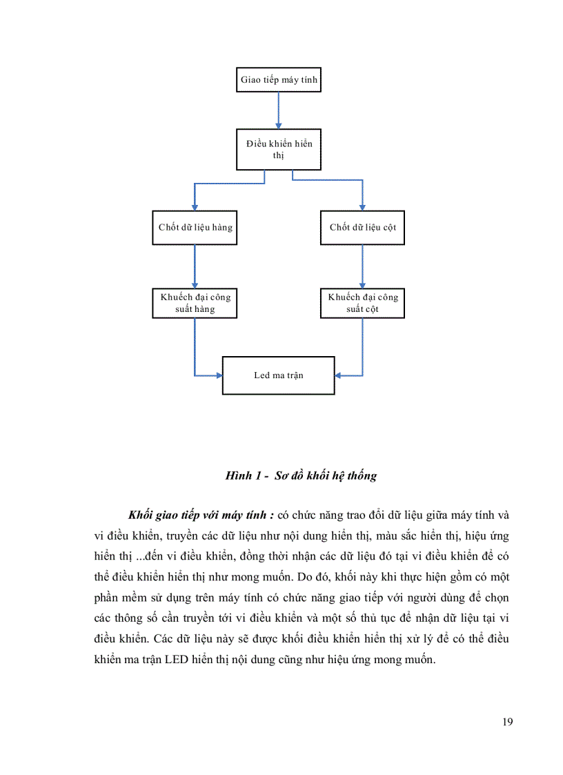image for page Thiết kế bảng quảng cáo led sử dụng vi điều khiển atmega 16 module điều khiển hiển thị