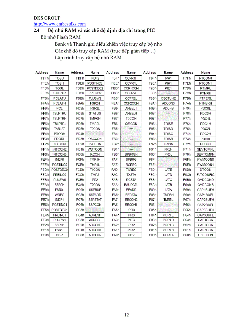 image for page Giới thiệu về vi điều khiển PIC