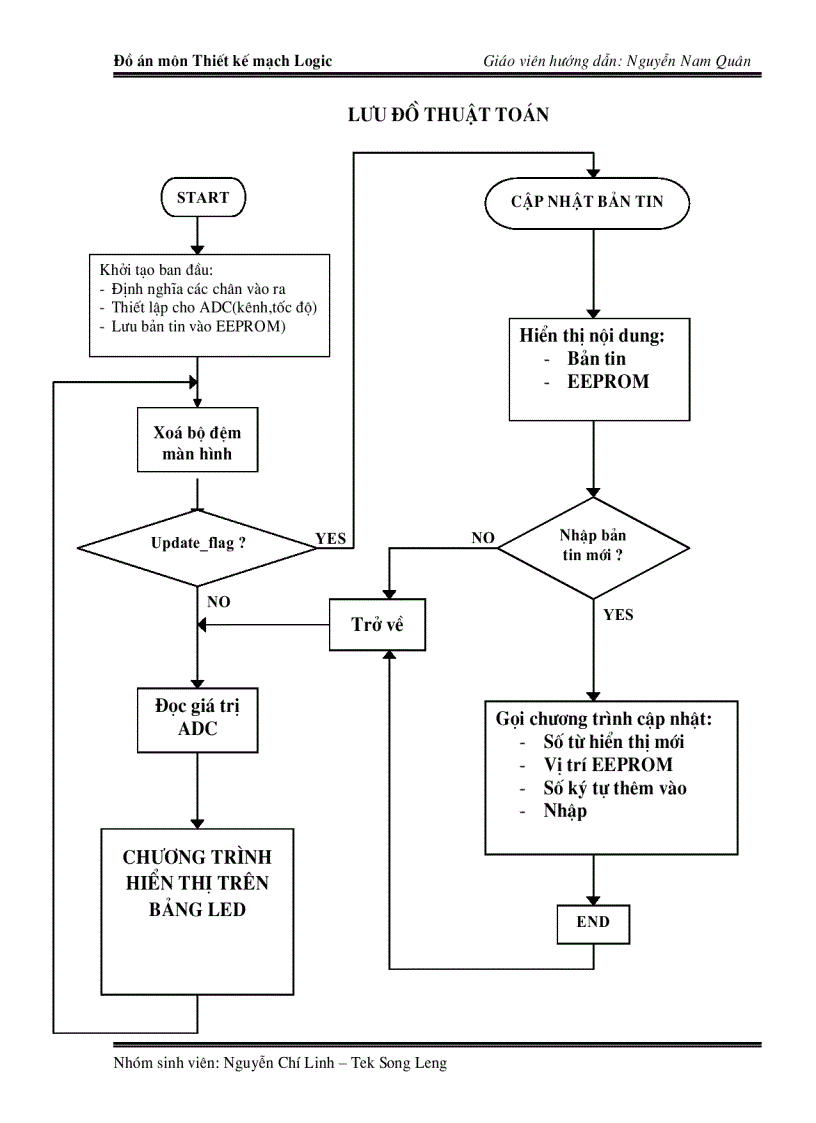 image for page Đồ án thiết kế mạch quang báo dùng vi điều khiển PIC16F88