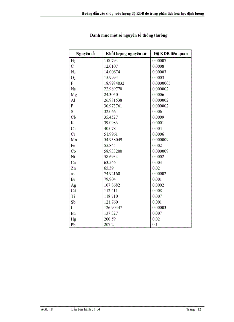 image for page Hướng dẫn các ví dụ ước lượng độ không đảm bảo đo trong phân tích hoá học định lượng