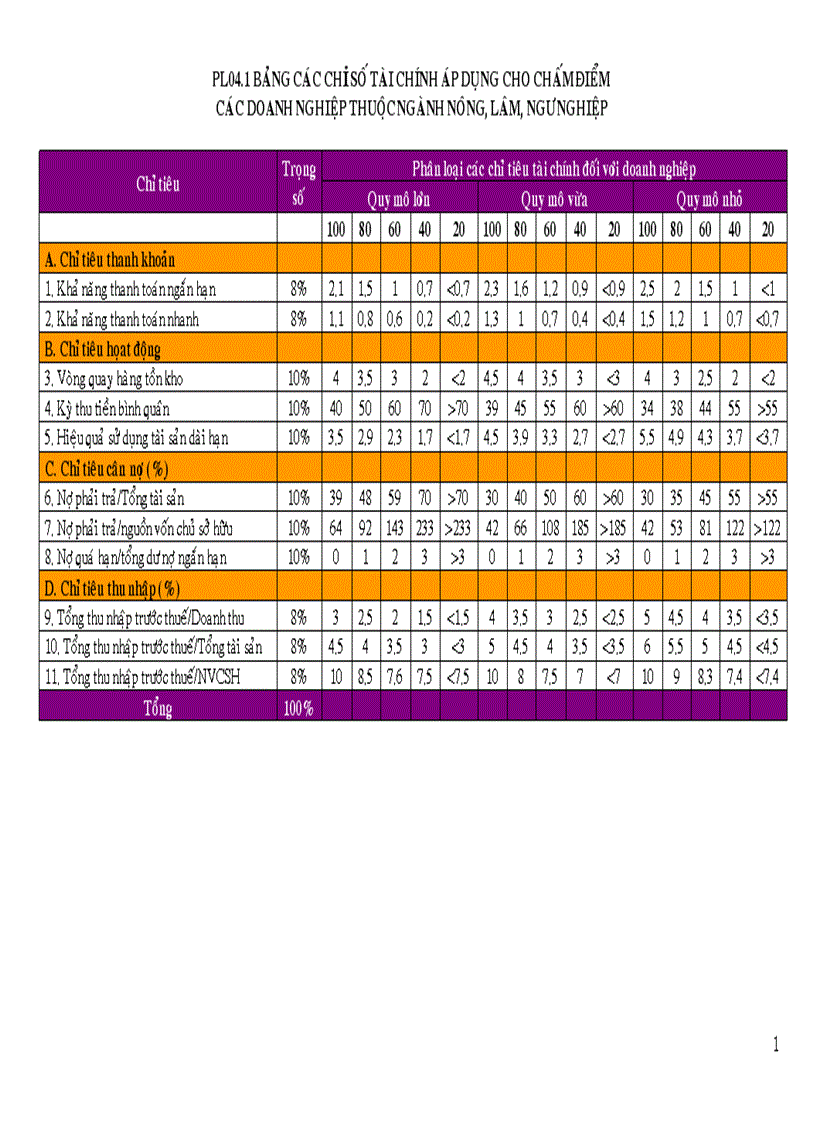 image for page Quy trình chấm điểm và xếp hạng tín dụng