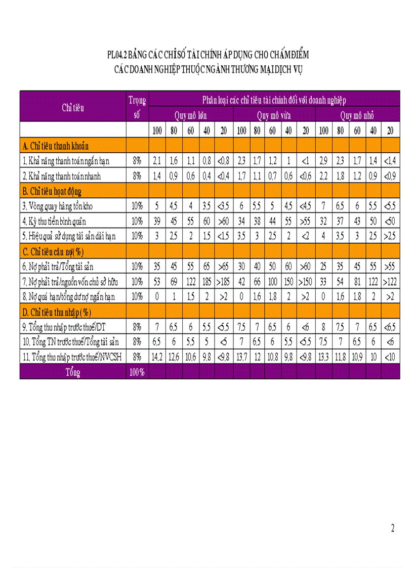 image for page Quy trình chấm điểm và xếp hạng tín dụng