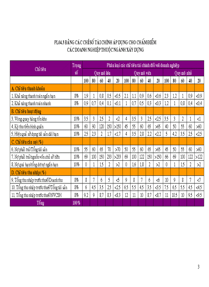 image for page Quy trình chấm điểm và xếp hạng tín dụng