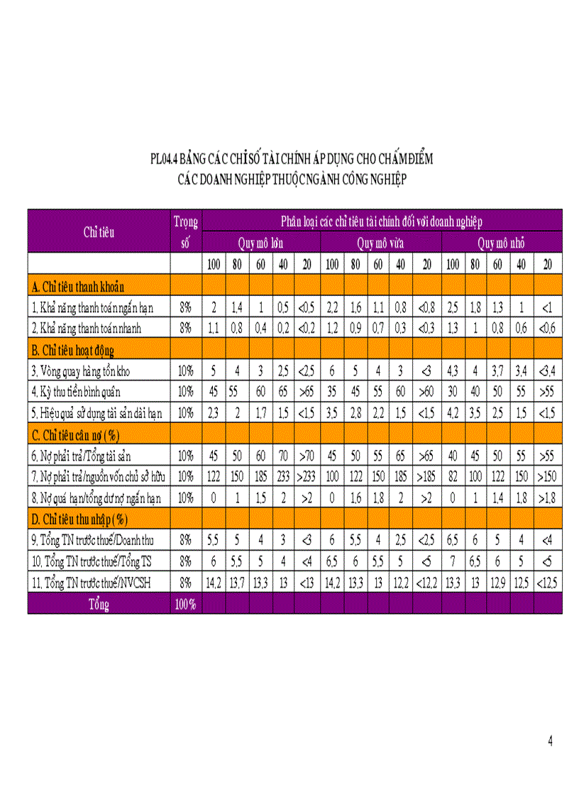 image for page Quy trình chấm điểm và xếp hạng tín dụng