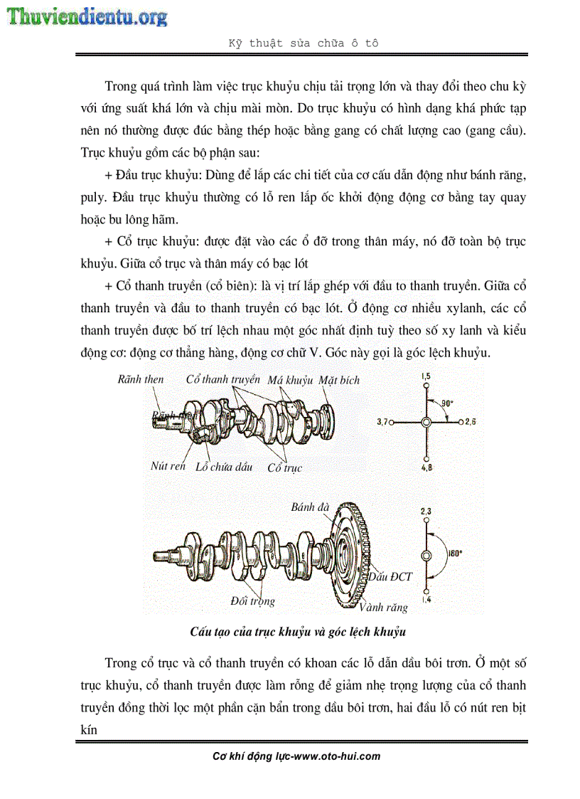 image for page Giáo trình sửa chữa cơ cấu trục khuỷu thanh truyền