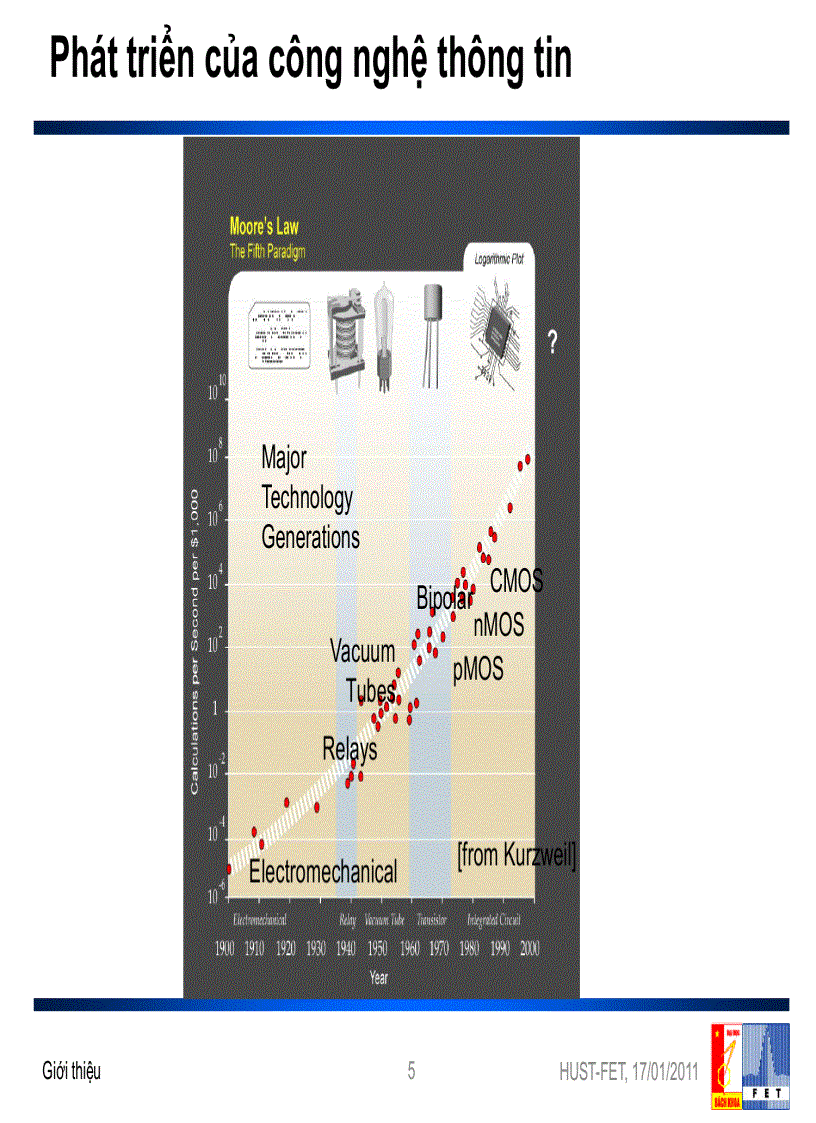 image for page Bài giảng Kiến trúc máy tính