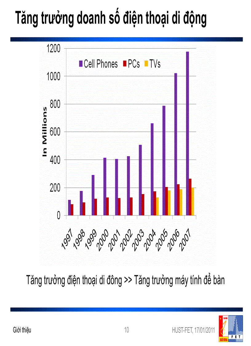 image for page Bài giảng Kiến trúc máy tính