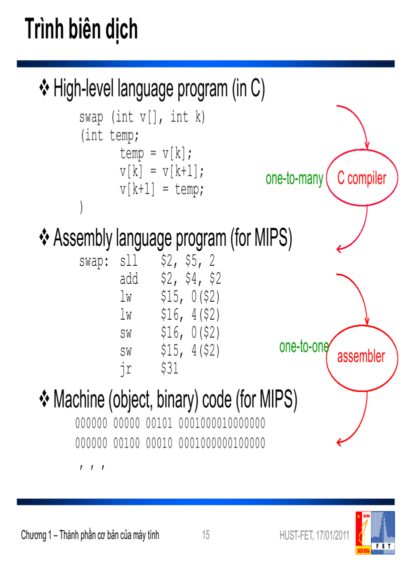 image for page Bài giảng Kiến trúc máy tính