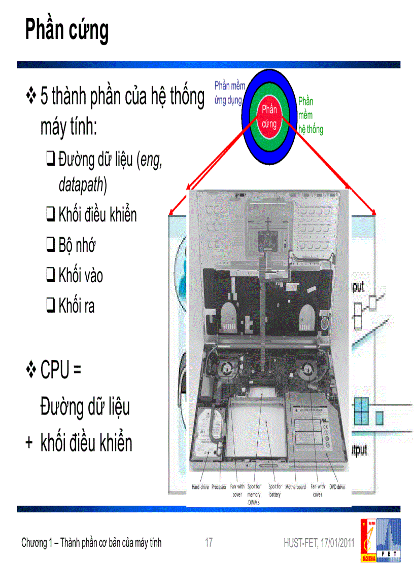 image for page Bài giảng Kiến trúc máy tính