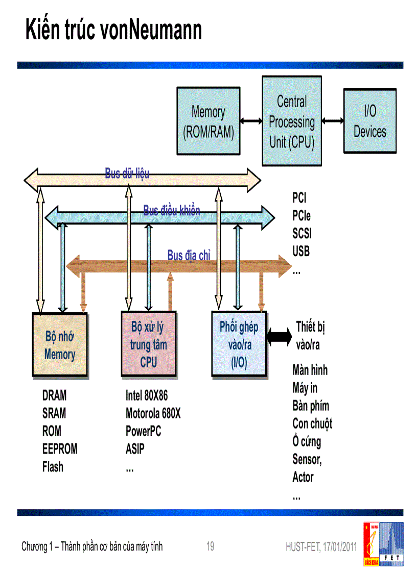 image for page Bài giảng Kiến trúc máy tính