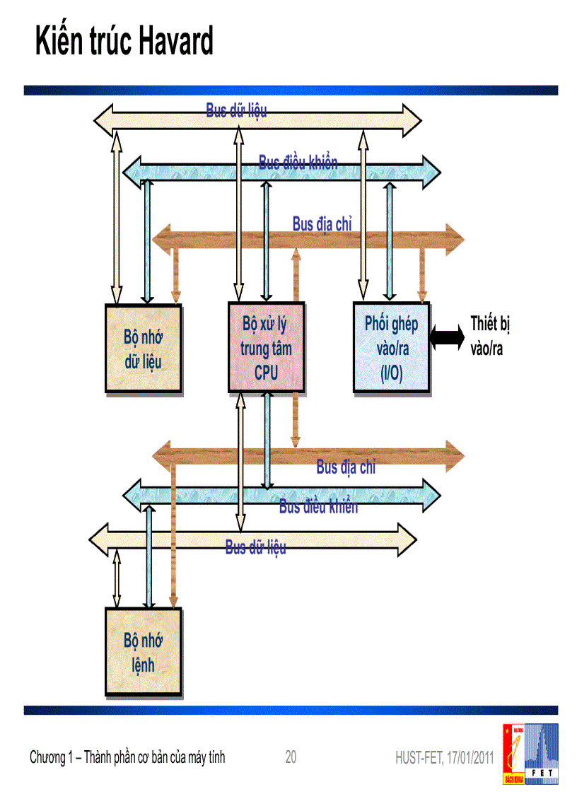 image for page Bài giảng Kiến trúc máy tính