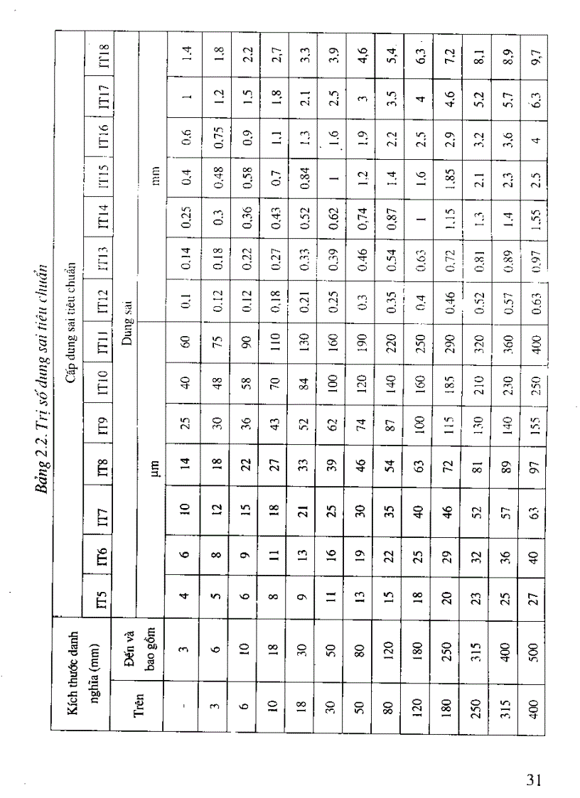 image for page Giáo trình đo lường kỹ thuật