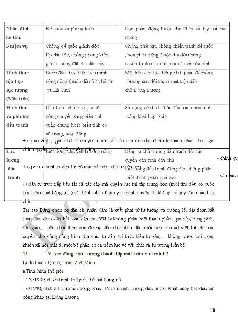 image for page Đề cương câu hỏi và trả lời môn đường lối