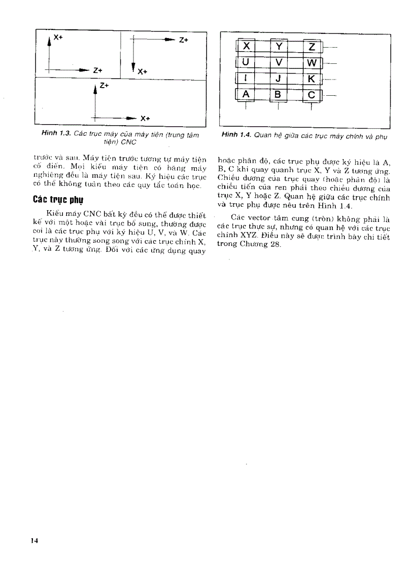 image for page Sổ tay lập trình cnc Trần Thế San Nguyễn Ngọc Phương