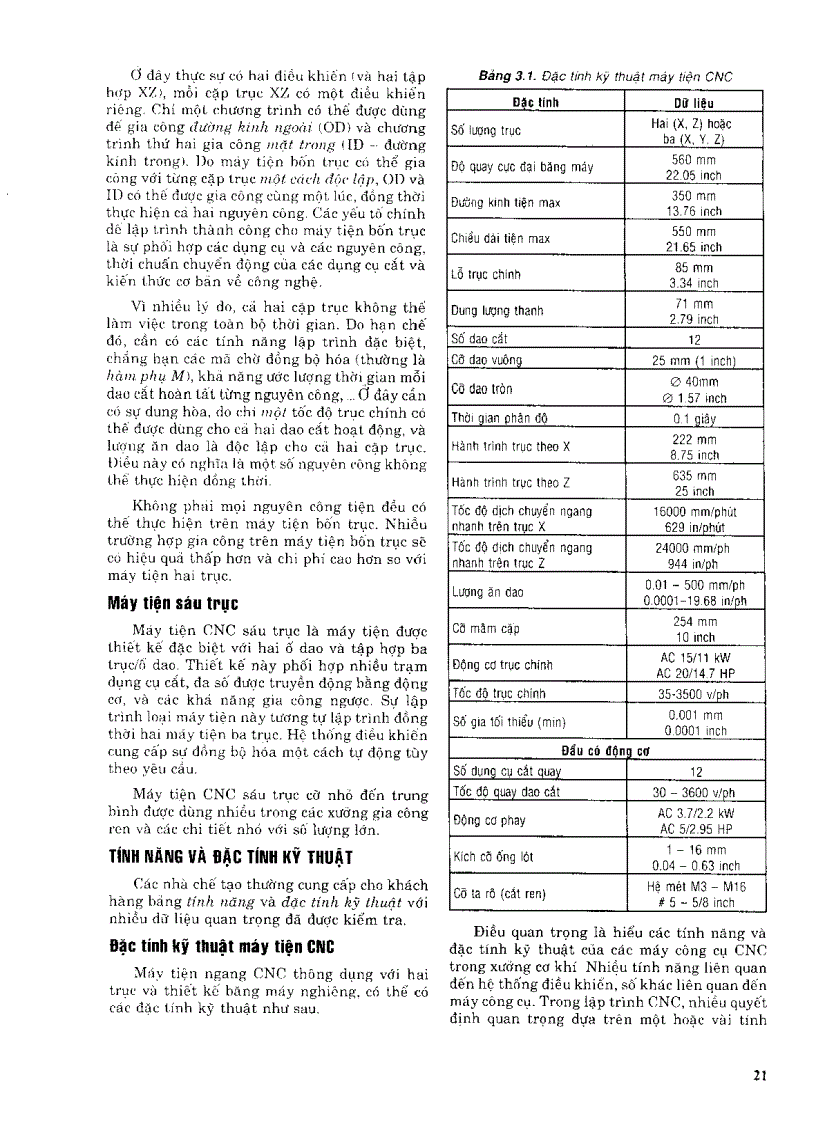 image for page Sổ tay lập trình cnc Trần Thế San Nguyễn Ngọc Phương