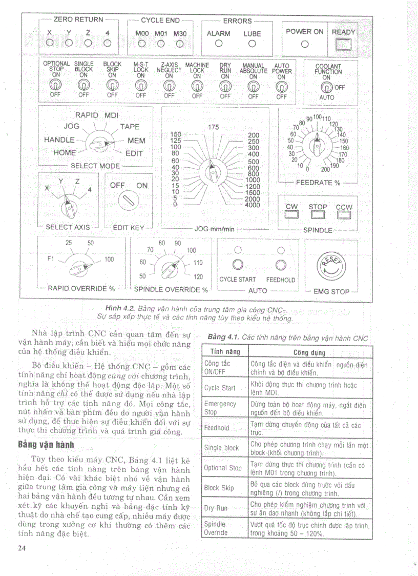 image for page Sổ tay lập trình cnc Trần Thế San Nguyễn Ngọc Phương