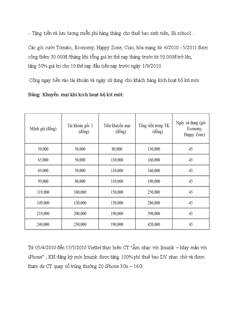 image for page Tìm hiểu về chiến lược chiêu thị của Viettel