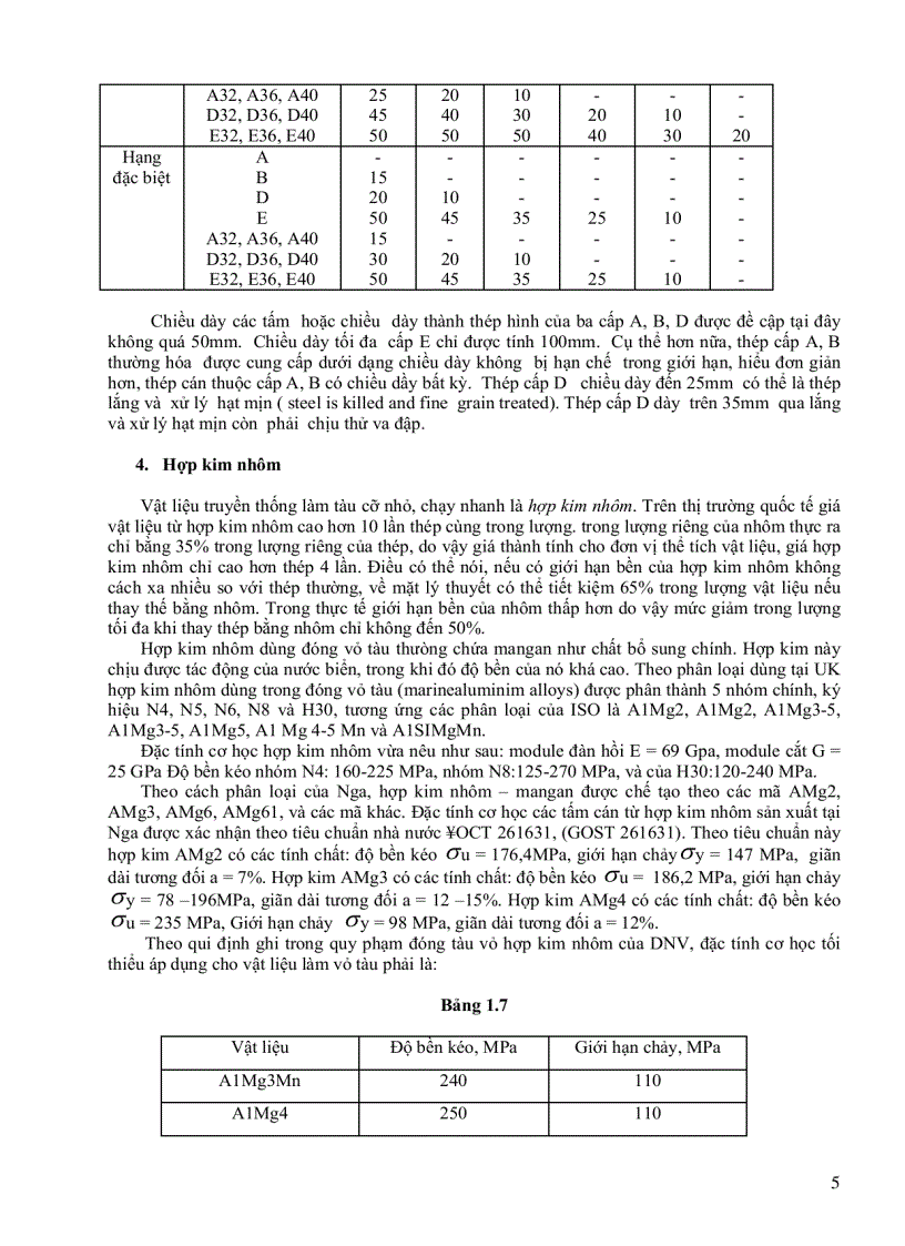 image for page Vật liệu trong ngành đóng tàu