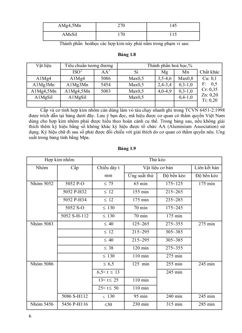 image for page Vật liệu trong ngành đóng tàu