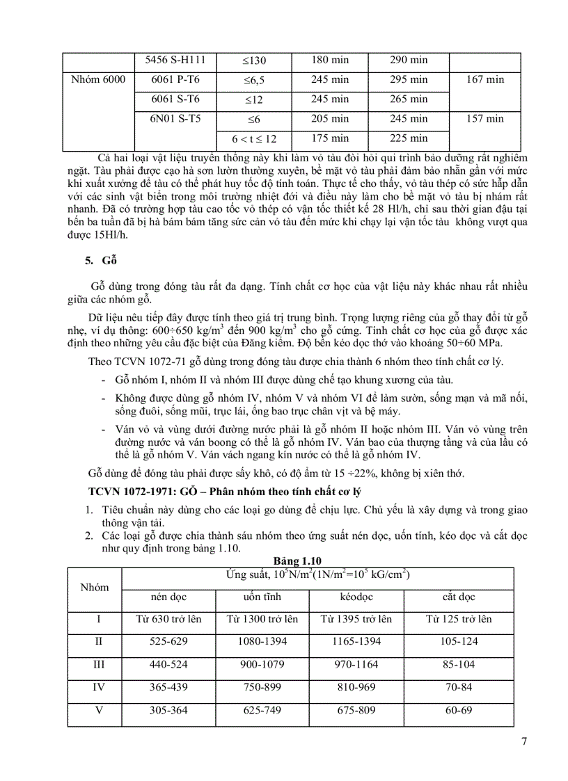 image for page Vật liệu trong ngành đóng tàu