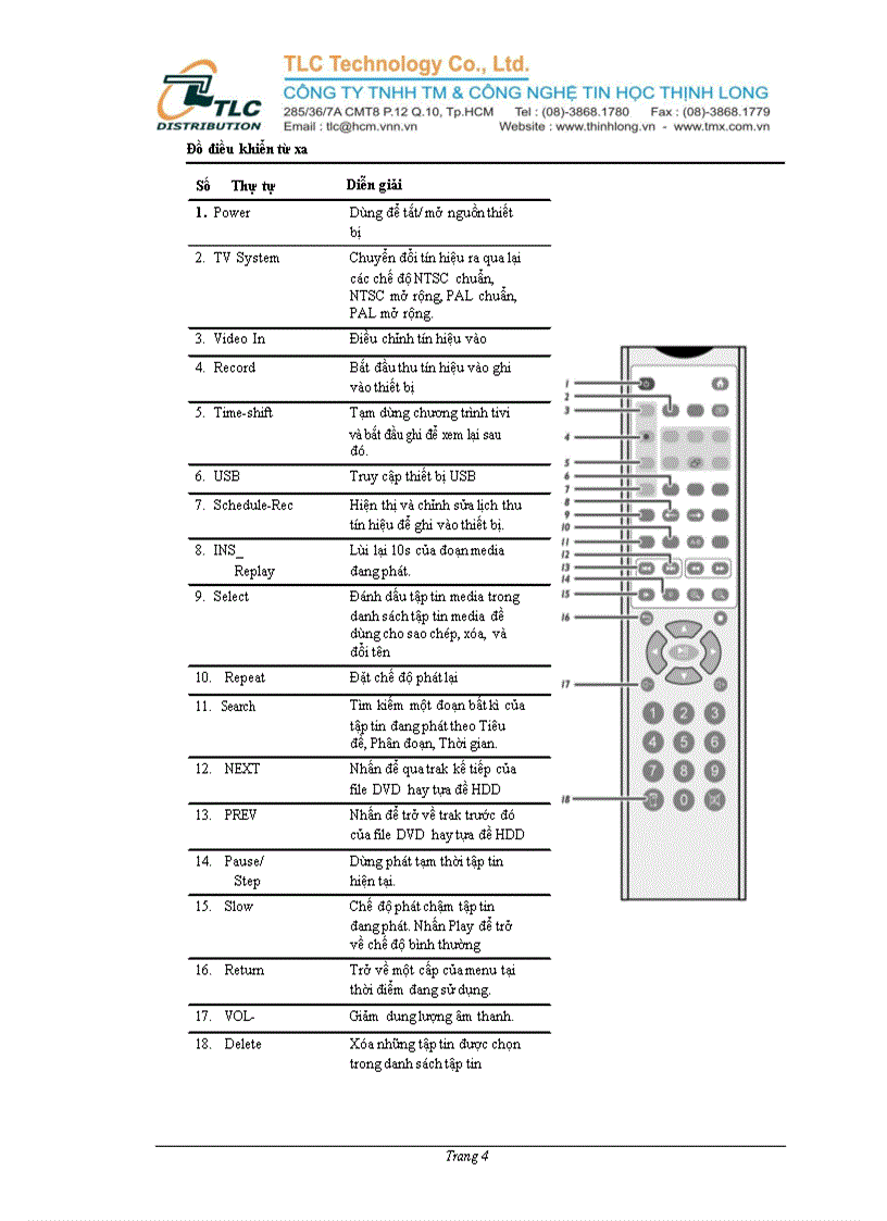 image for page Hướng dẫn sử dụng Tổng đài TX 7200
