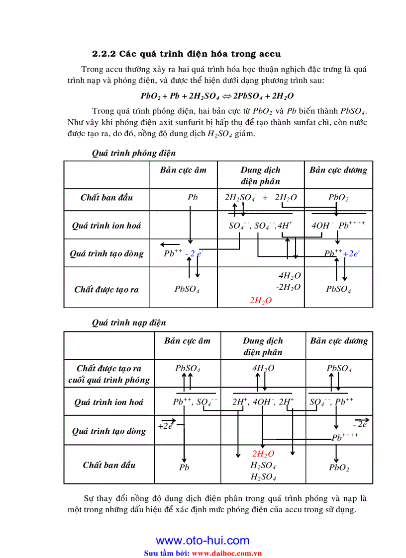 image for page GT Điên Điện tử trên xe ô tô