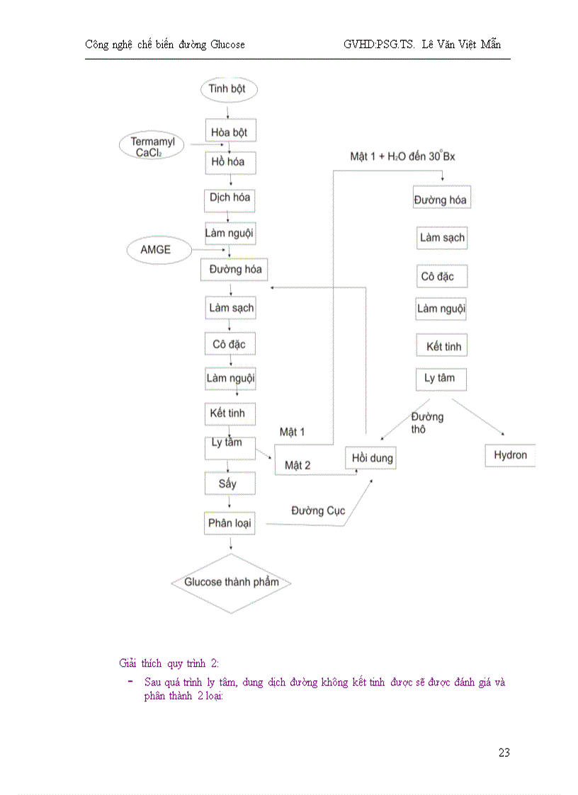 image for page Công nghệ chế biến đường Glucose