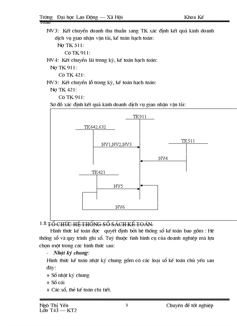 image for page Kế toán Chuyên đề tốt nghiệp kế toán doanh thu