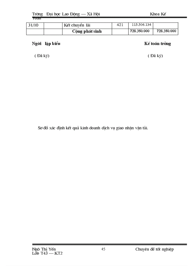 image for page Kế toán Chuyên đề tốt nghiệp kế toán doanh thu