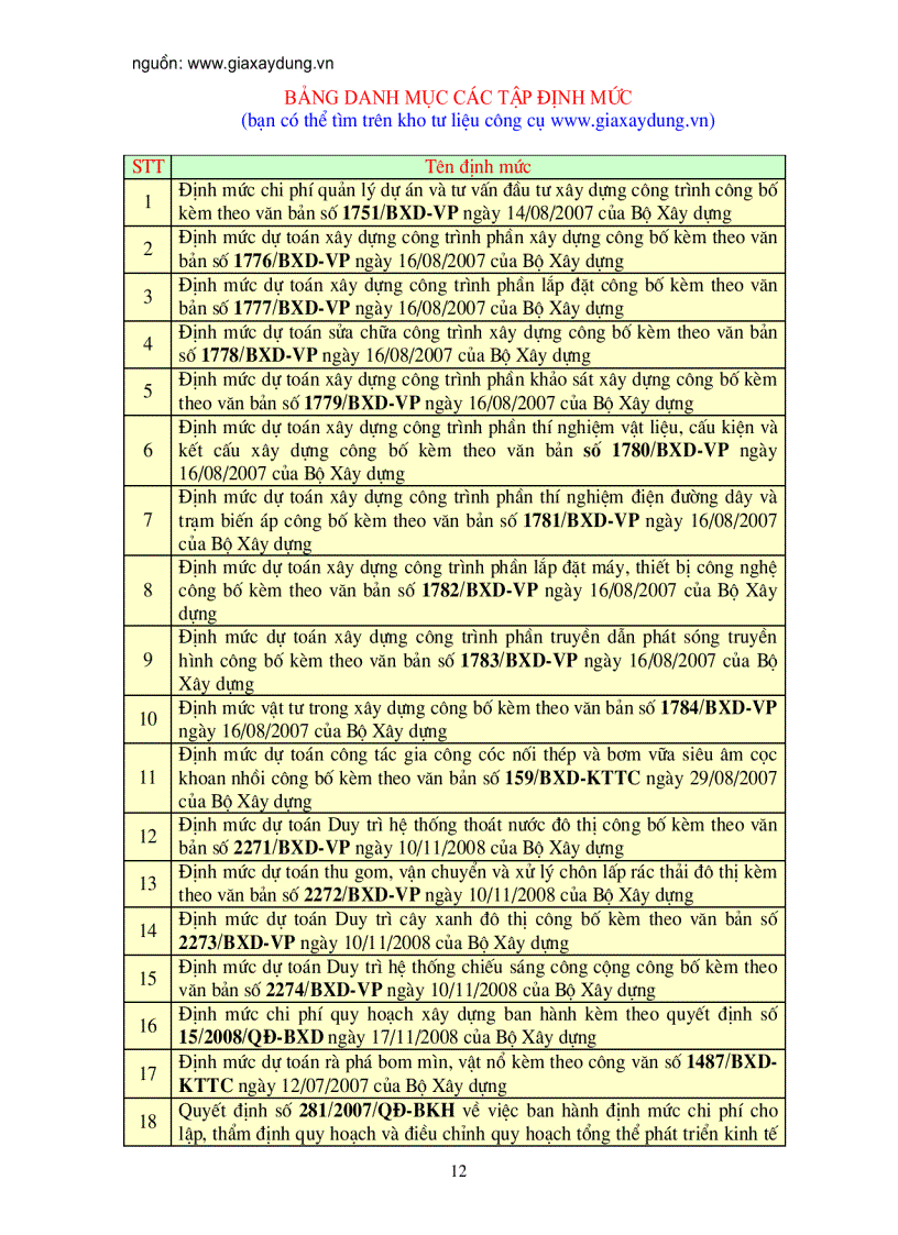 image for page Hướng dẫn lập dự toán xây dựng công trình