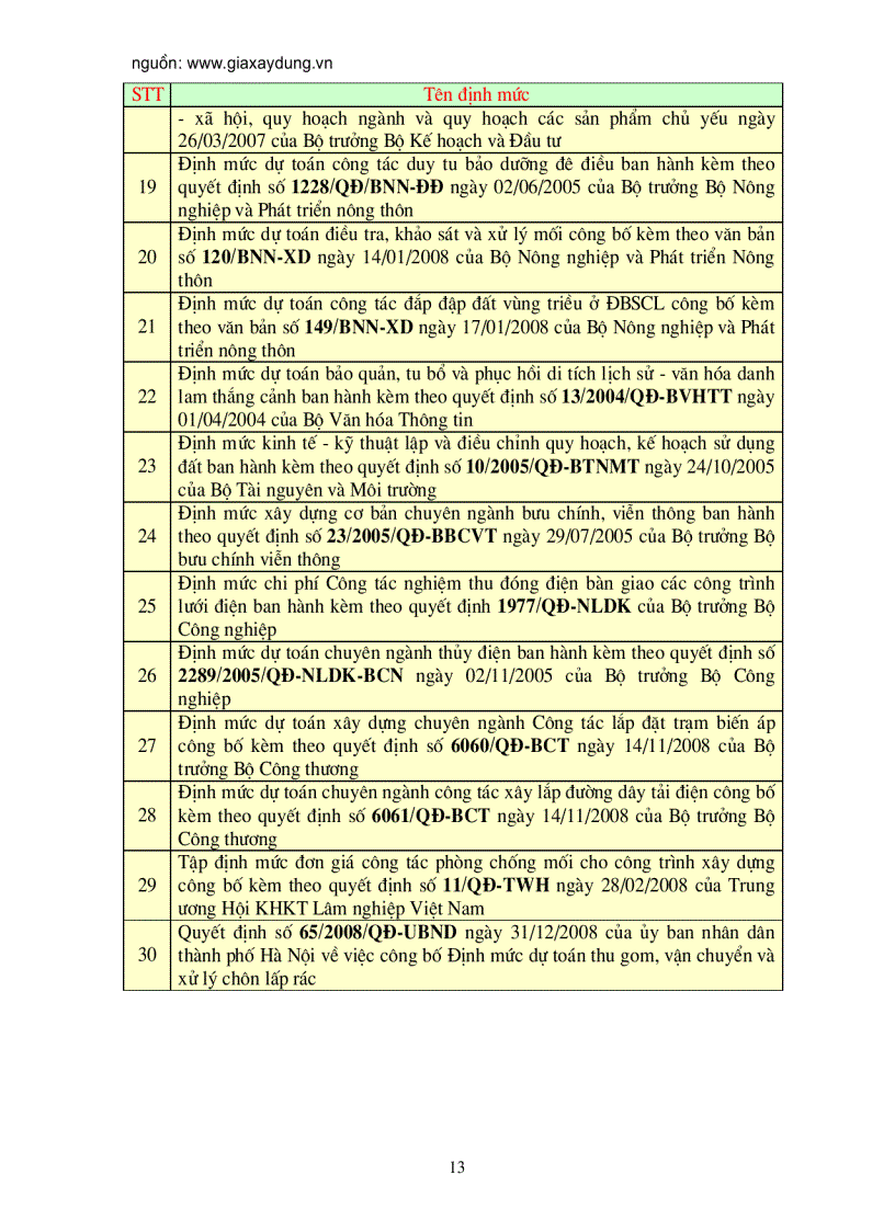 image for page Hướng dẫn lập dự toán xây dựng công trình