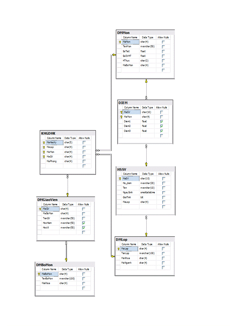 image for page Bài tập sql 1