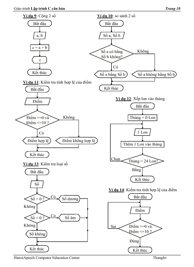 image for page Lập trình C căn bản 1