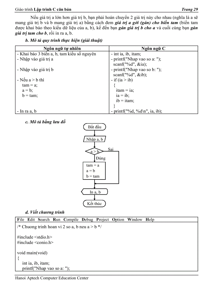 image for page Lập trình C căn bản 1