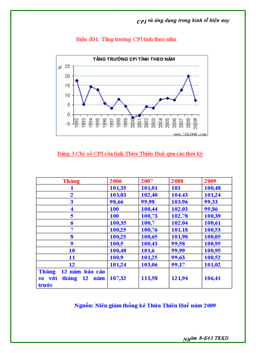 image for page CPI và ứng dụng