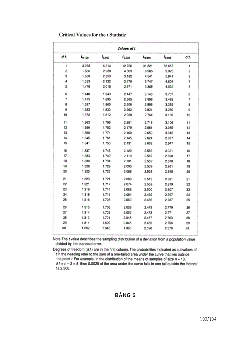 image for page Phân tích kinh tế 1