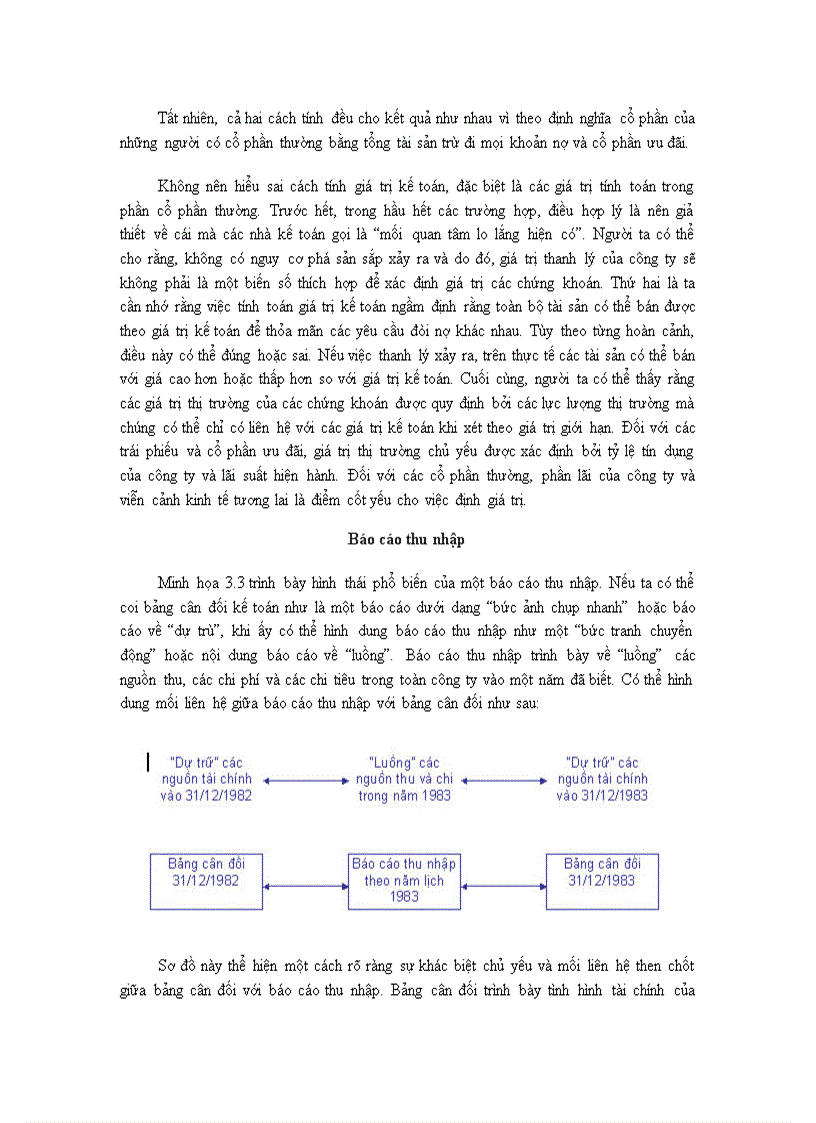 image for page Nhập môn báo cáo tài chính