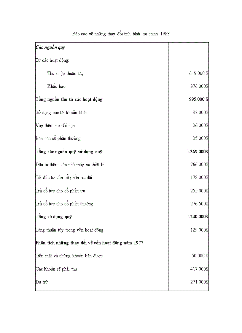 image for page Nhập môn báo cáo tài chính