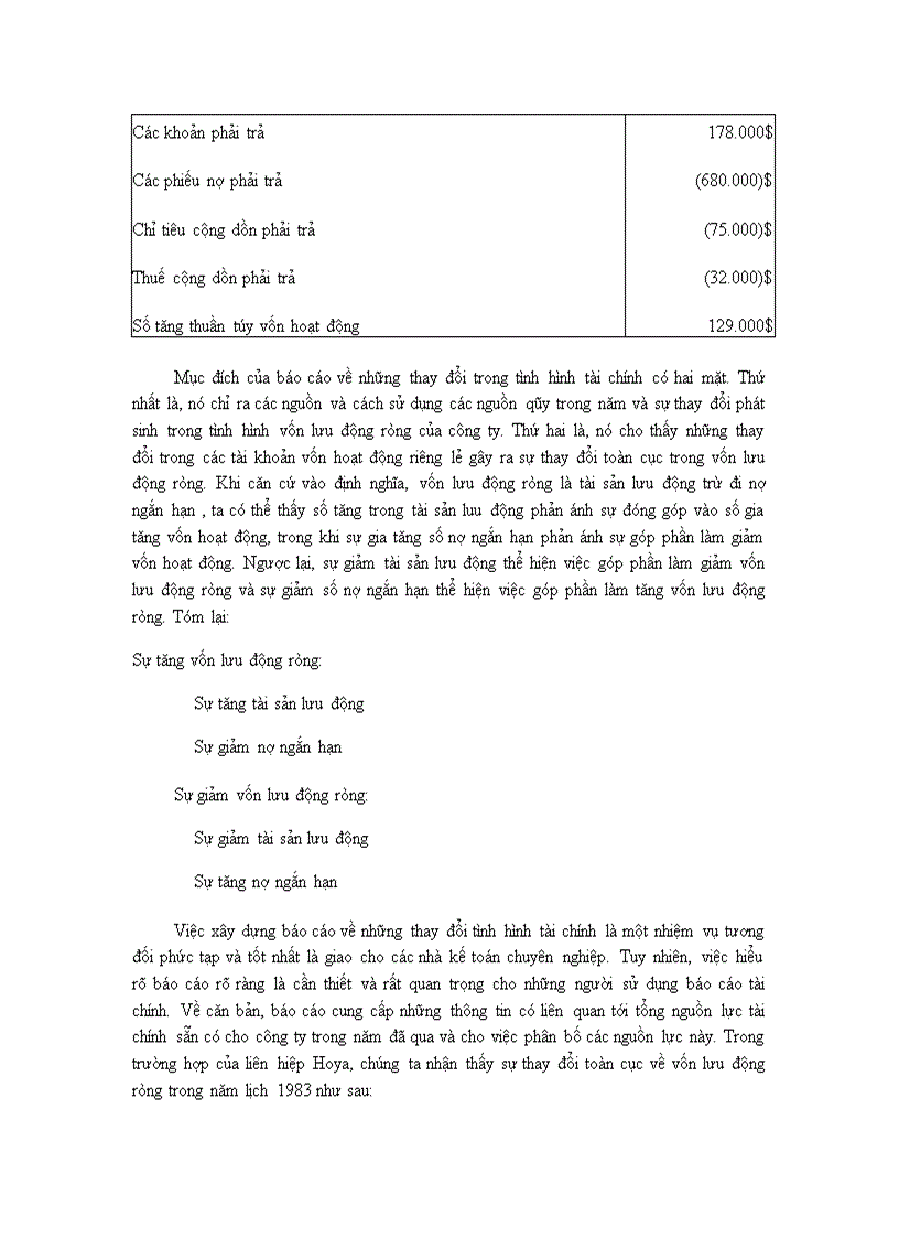 image for page Nhập môn báo cáo tài chính