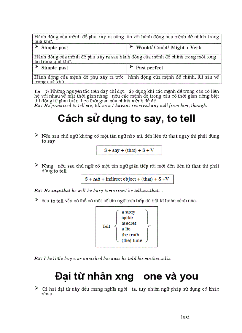 image for page Ngữ pháp TOEFL