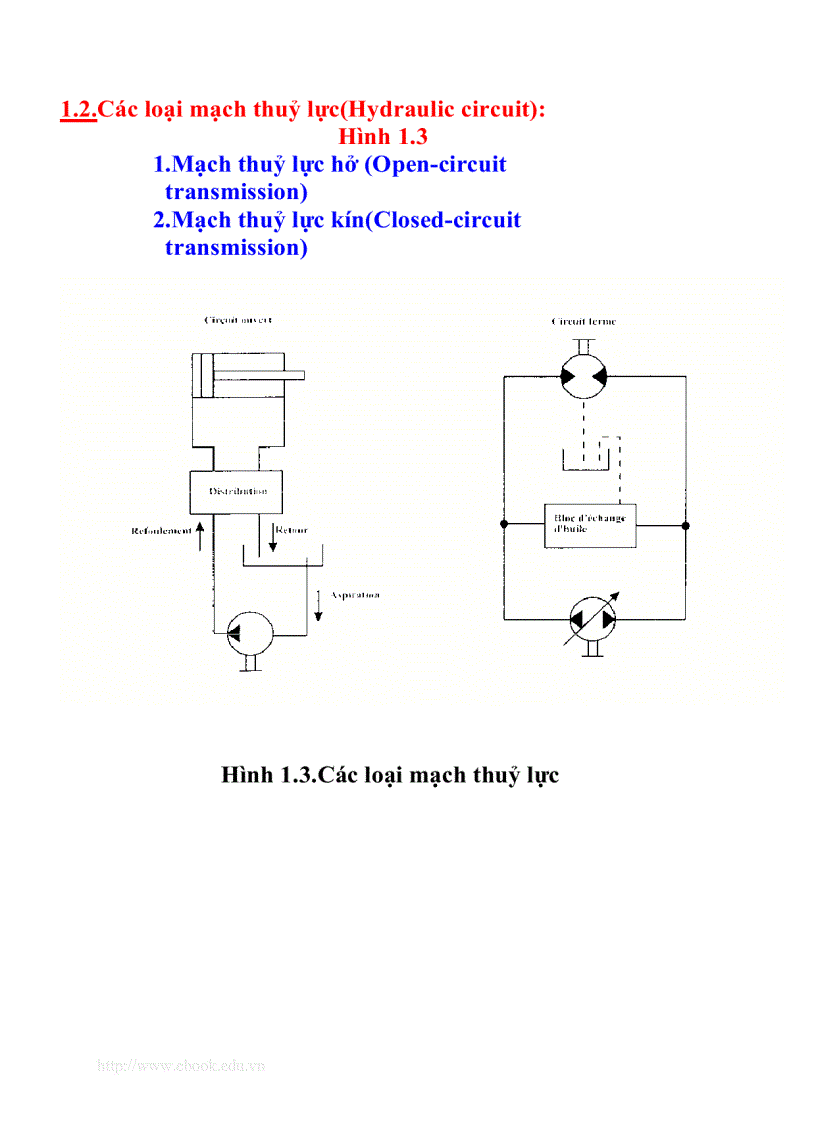image for page Kỹ thuật thủy lực và khí nén