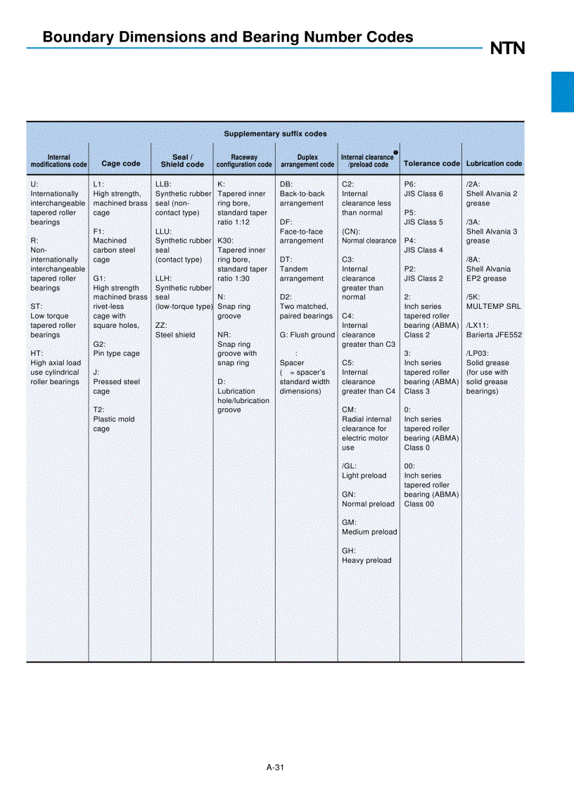 image for page Catalog vòng bi NTN