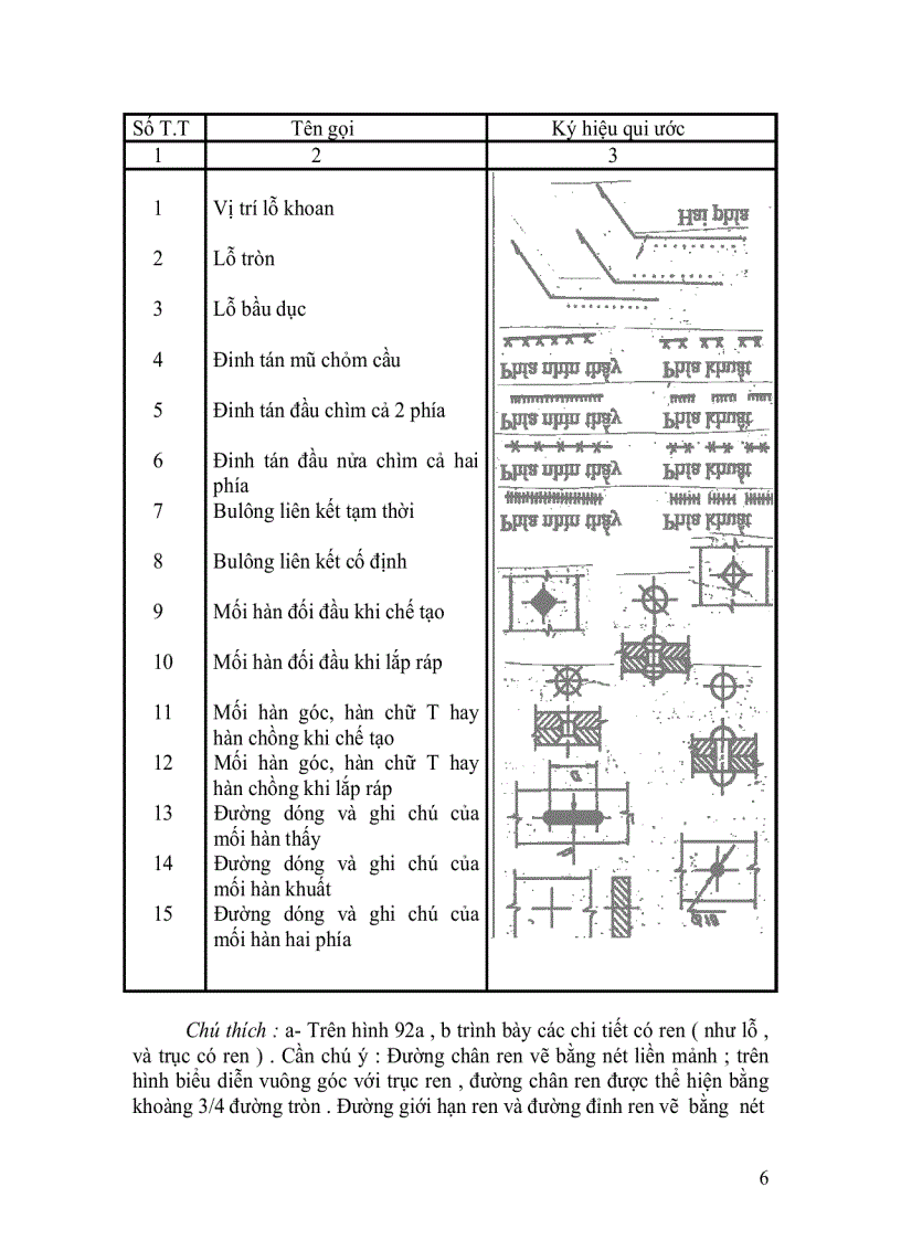 image for page Vẽ kỹ thuật trong kiến trúc xây dựng