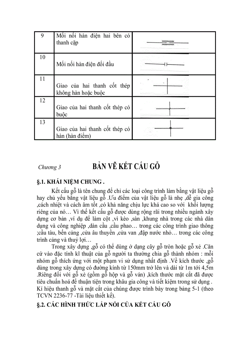 image for page Vẽ kỹ thuật trong kiến trúc xây dựng