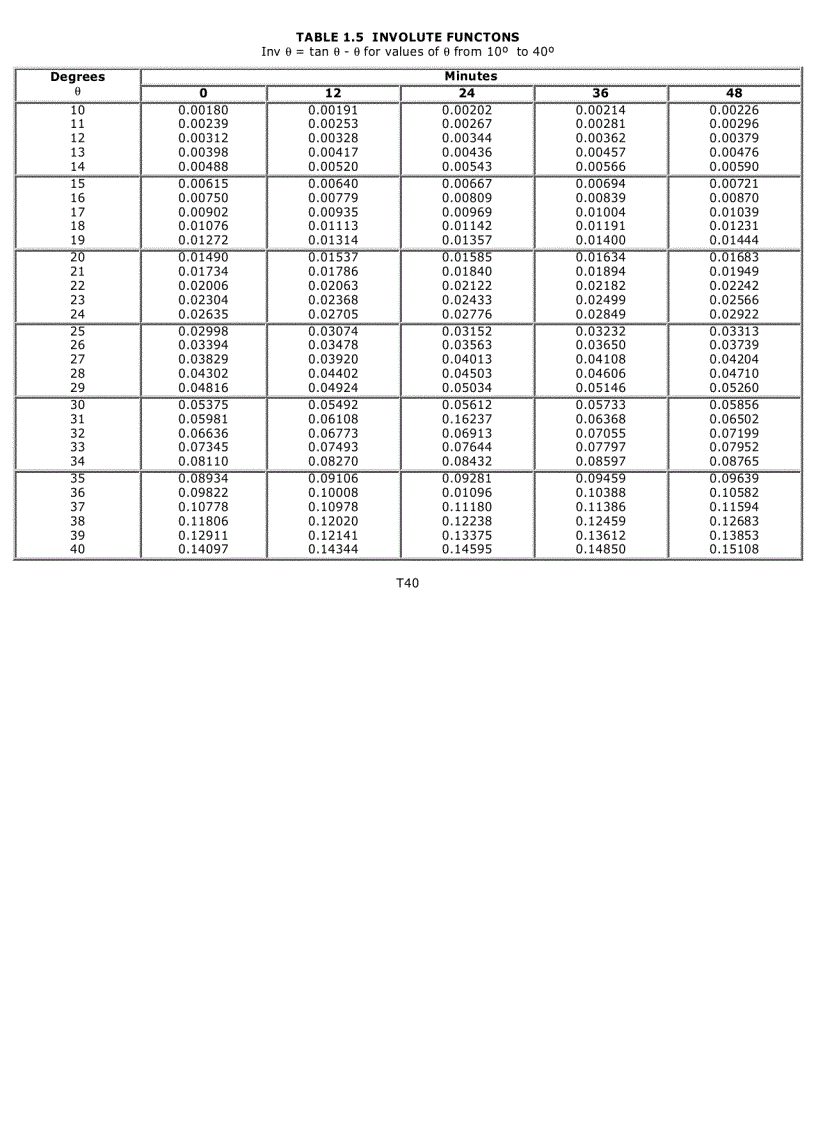image for page Tính toán thiết kế bánh răng