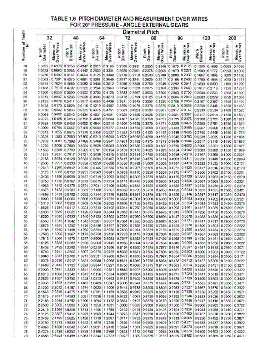 image for page Tính toán thiết kế bánh răng