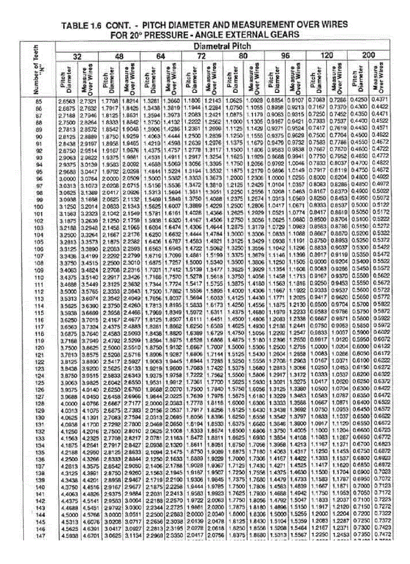 image for page Tính toán thiết kế bánh răng