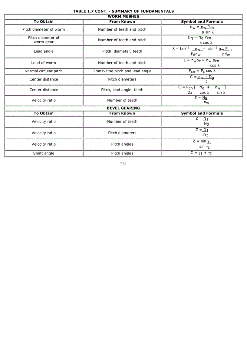 image for page Tính toán thiết kế bánh răng
